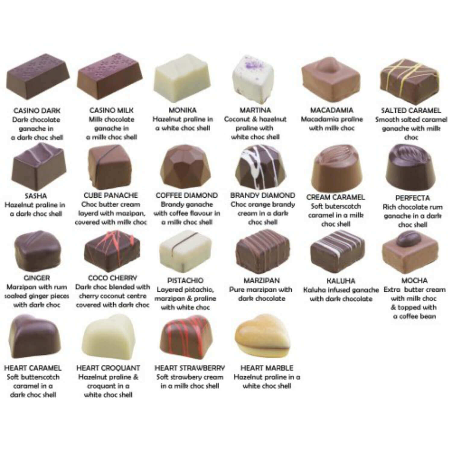 Varieties
