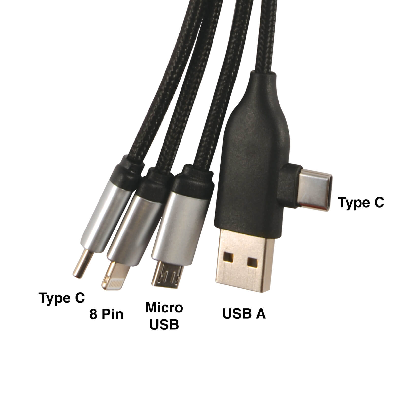 Cables
